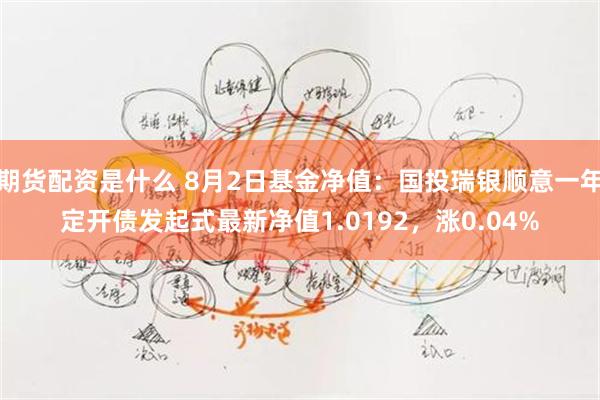 期货配资是什么 8月2日基金净值：国投瑞银顺意一年定开债发起式最新净值1.0192，涨0.04%