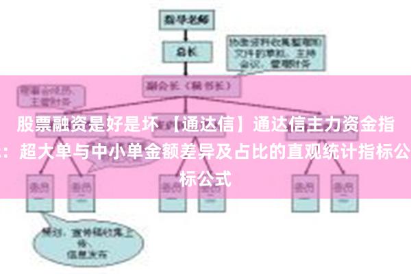 股票融资是好是坏 【通达信】通达信主力资金指标：超大单与中小单金额差异及占比的直观统计指标公式